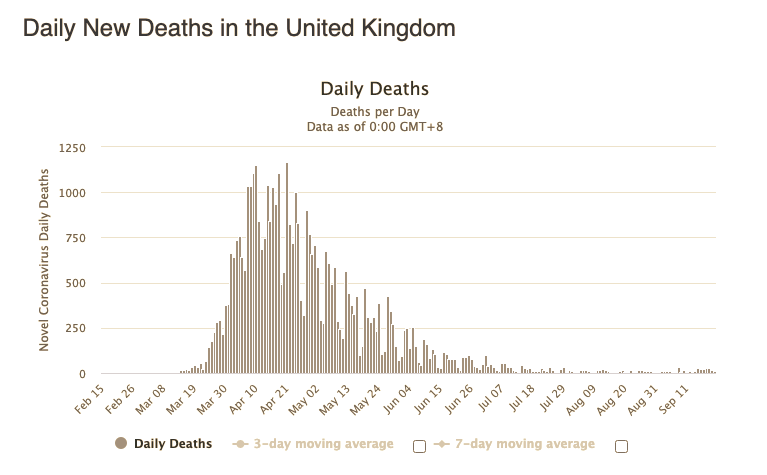 uk covid deaths