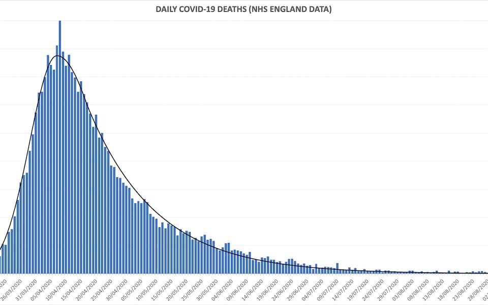Click to enlarge NHS covid chart 4