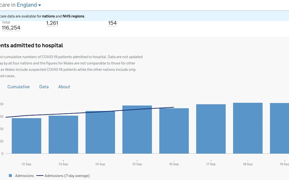 Click to enlarge NHS covid chart 3