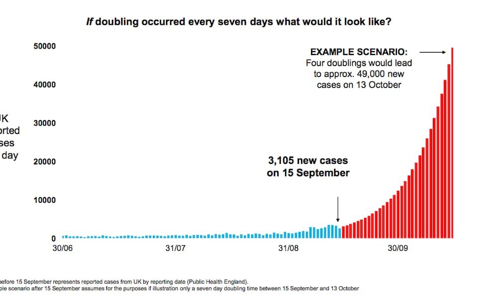 Click to enlarge NHS covid chart 1