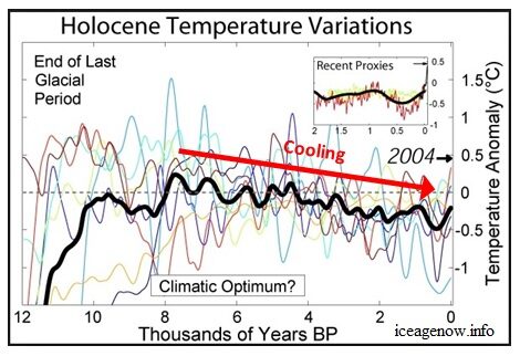 Click to enlarge temperature