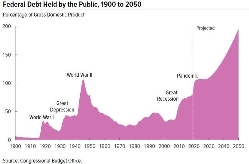 Click to enlarge Federal debt