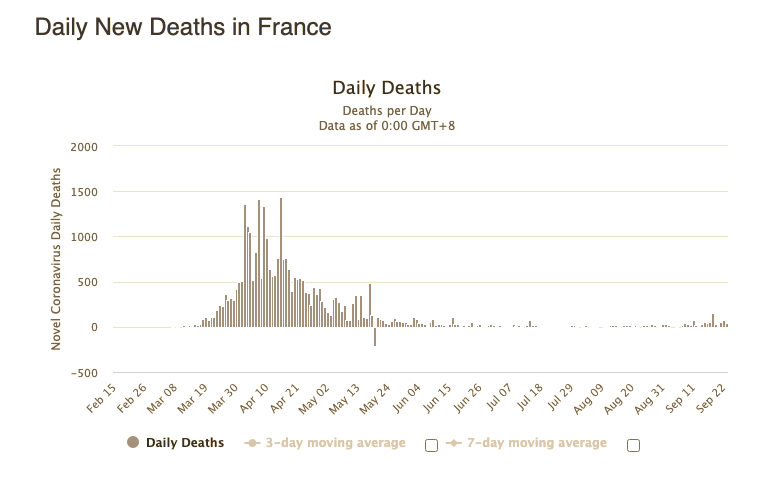 france covid deaths
