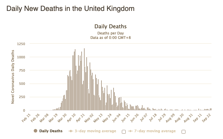 uk covid deaths