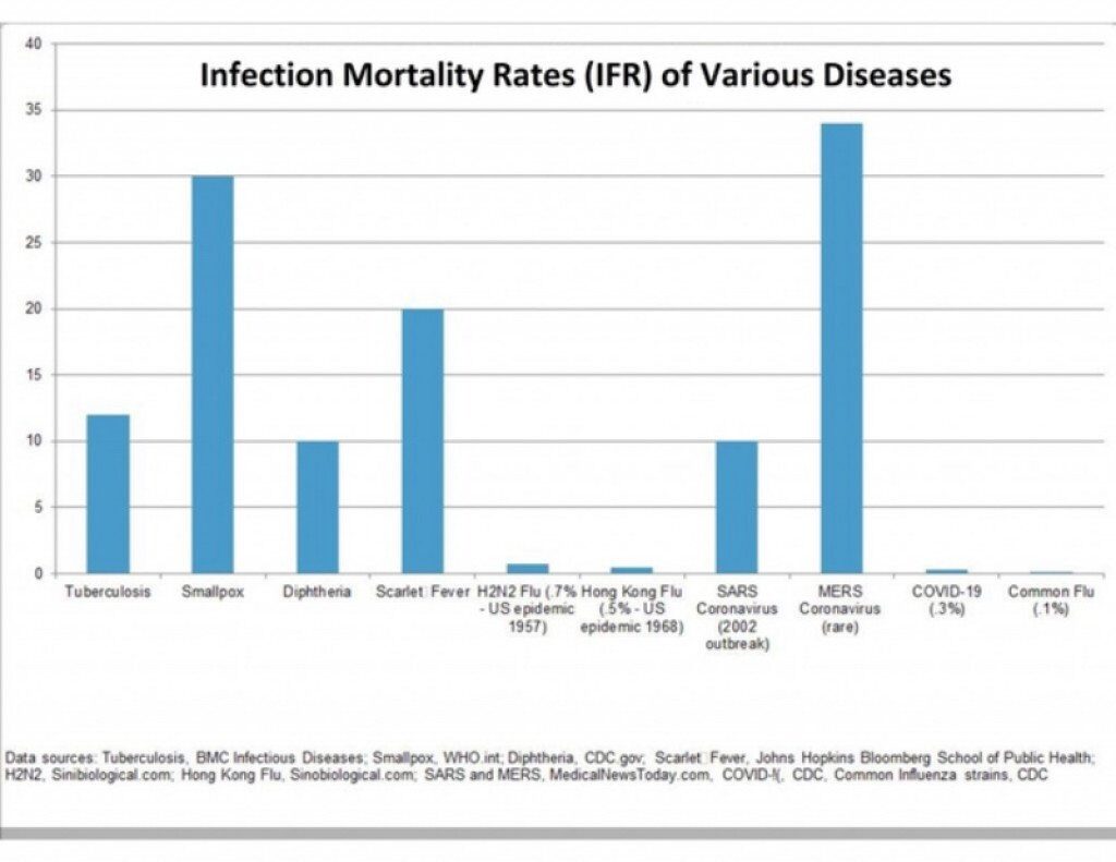 infection mortality rate