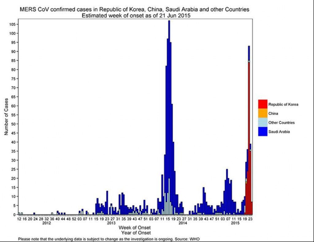 mers chart