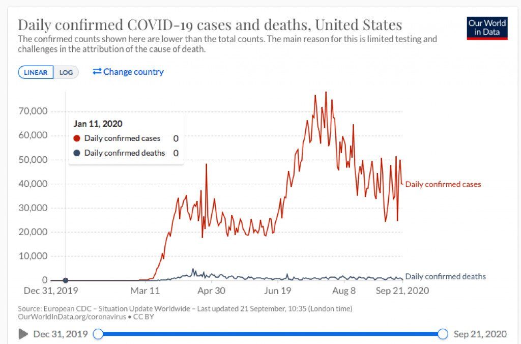 covid cases deaths united states