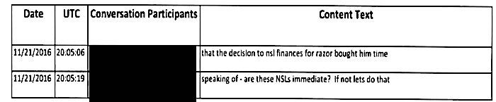 Click to enlarge FBI Chart bought time