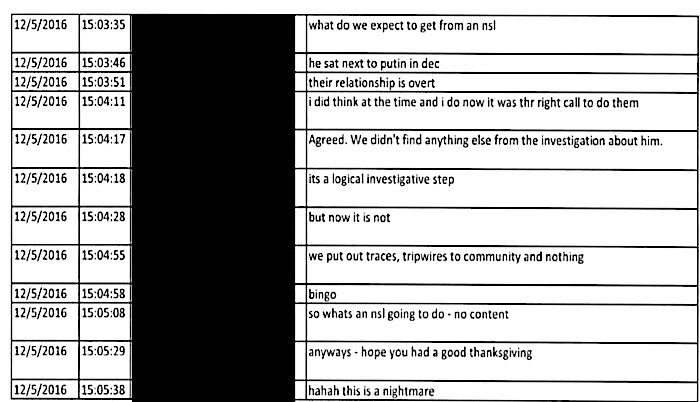 Click to enlarge FBI Chart Nightmare