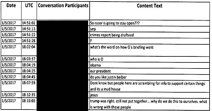Click to enlarge FBI chart