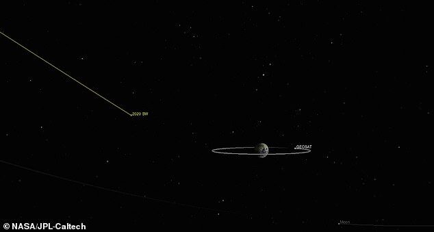 Asteroid 2020 SW