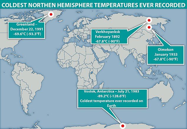 record low temperatures