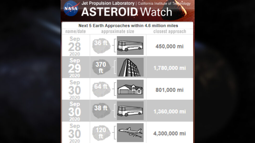 September 2020 asteroid watch