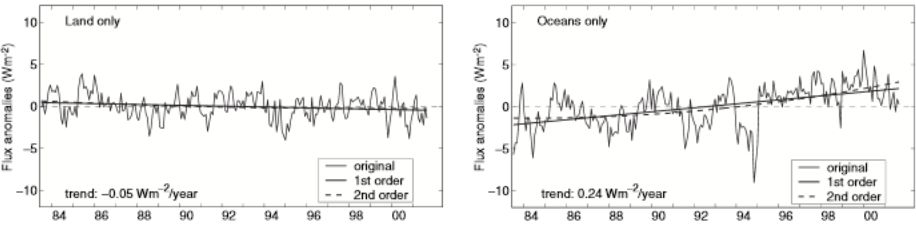 global dimming 2