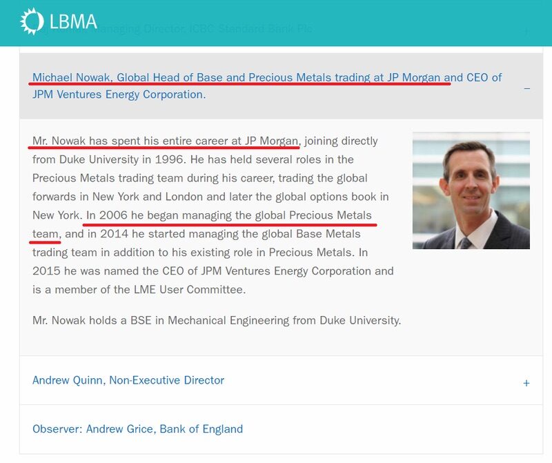 Nowak LBMA