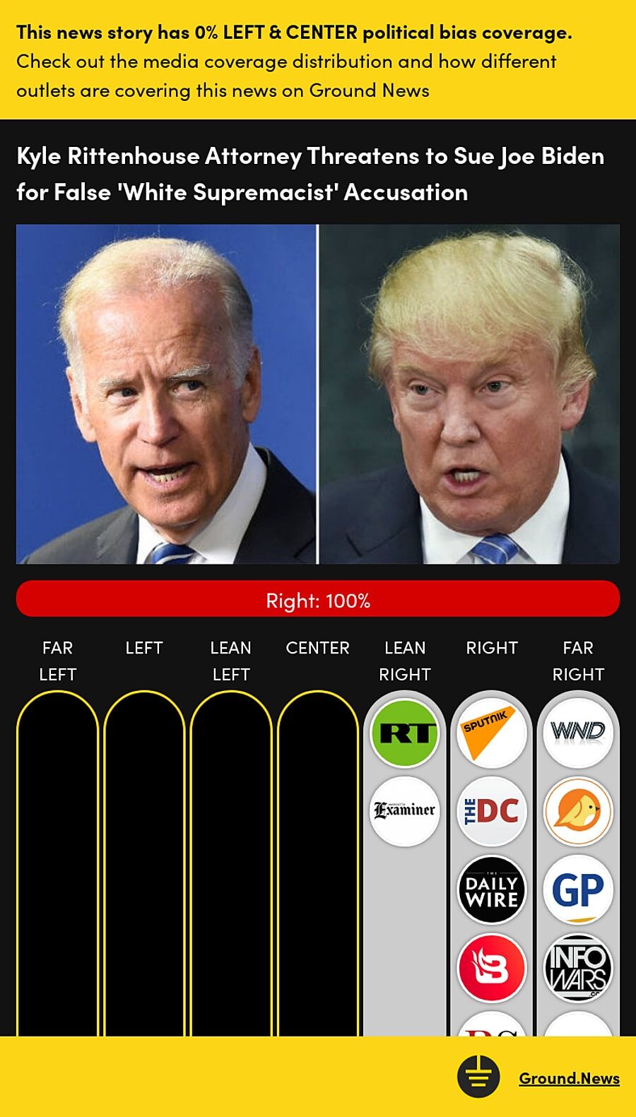 ground news biden rittenhouse blindspot news media