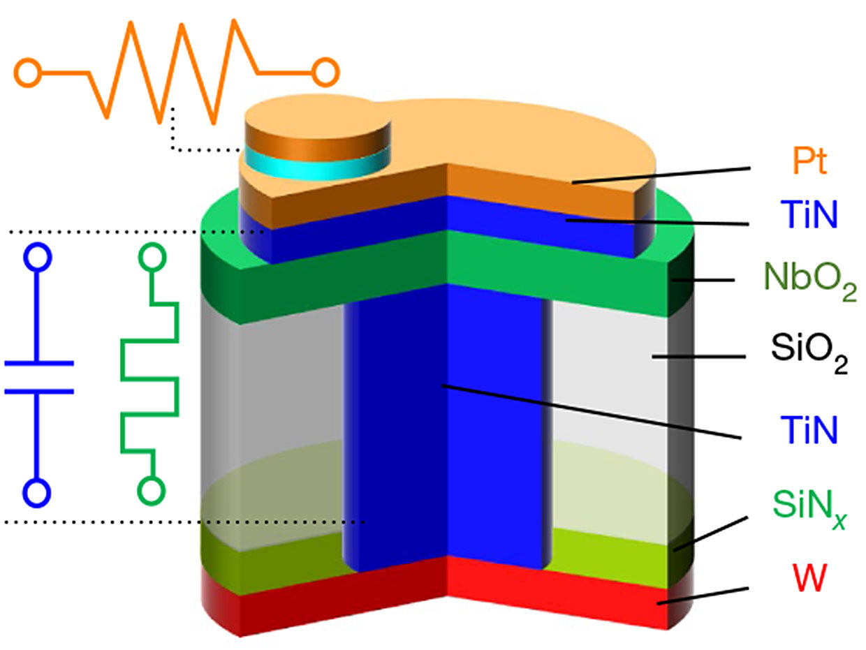 Mott Memristor
