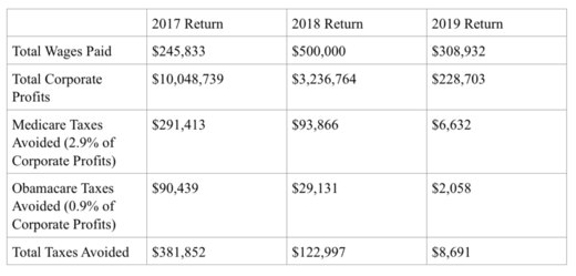 Click to enlarge Biden income chart
