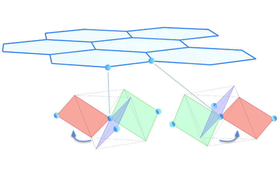 Crystal Structure