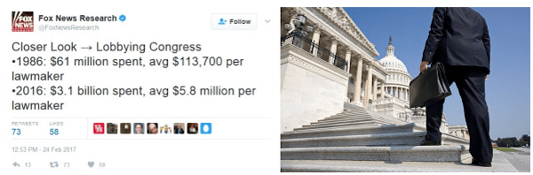 Click to enlarge lobbying Congress