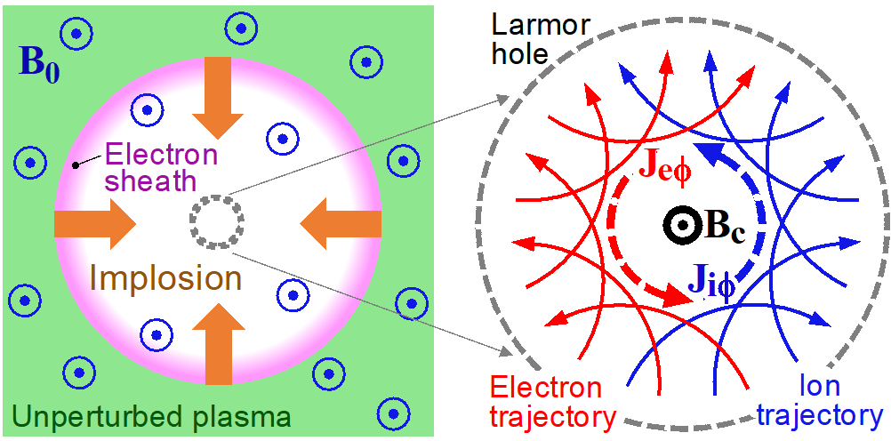 Click to enlarge Principle of microtube implosion