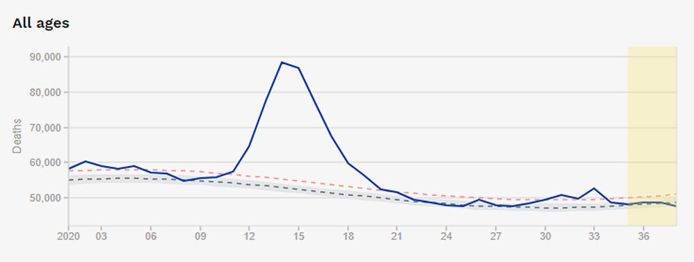 Click to enlarge euromomo chart 2