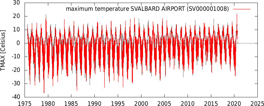 Click to enlarge max temperature