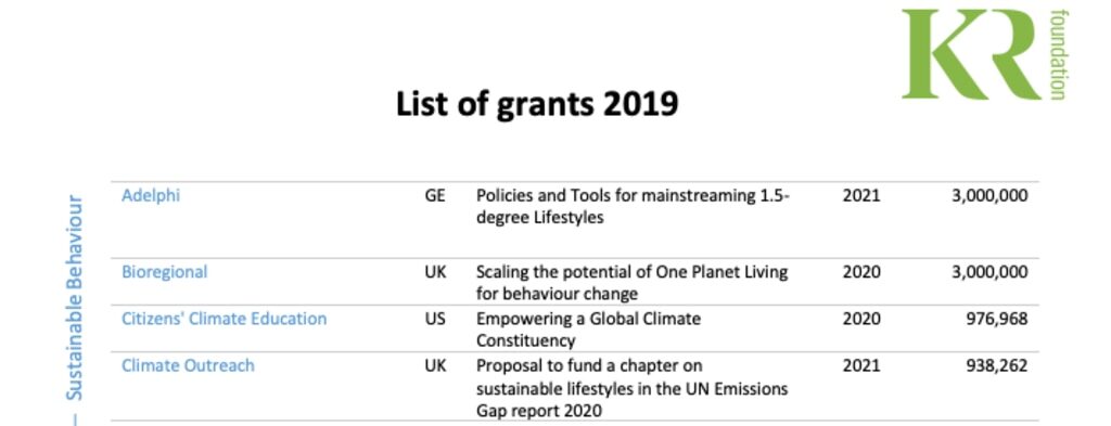 Click to enlarge donors greenwashing climate outreach