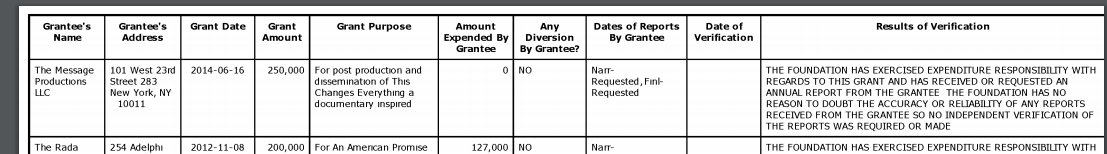 Click to enlarge ford foundation grant naomi klein greenwashing