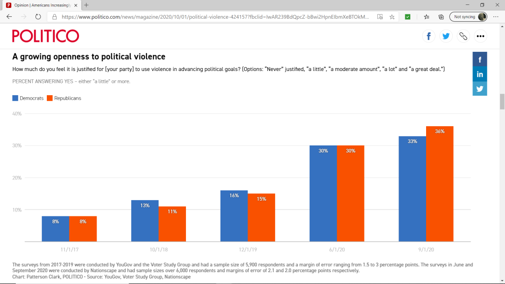 Click to enlarge political violence