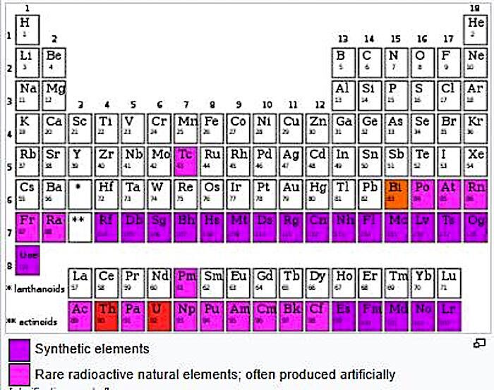 element table