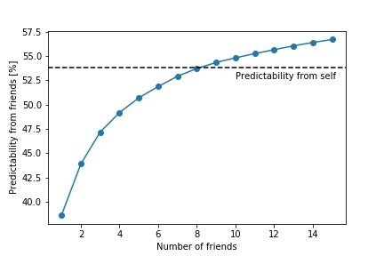 Click to enlarge Average Predictability