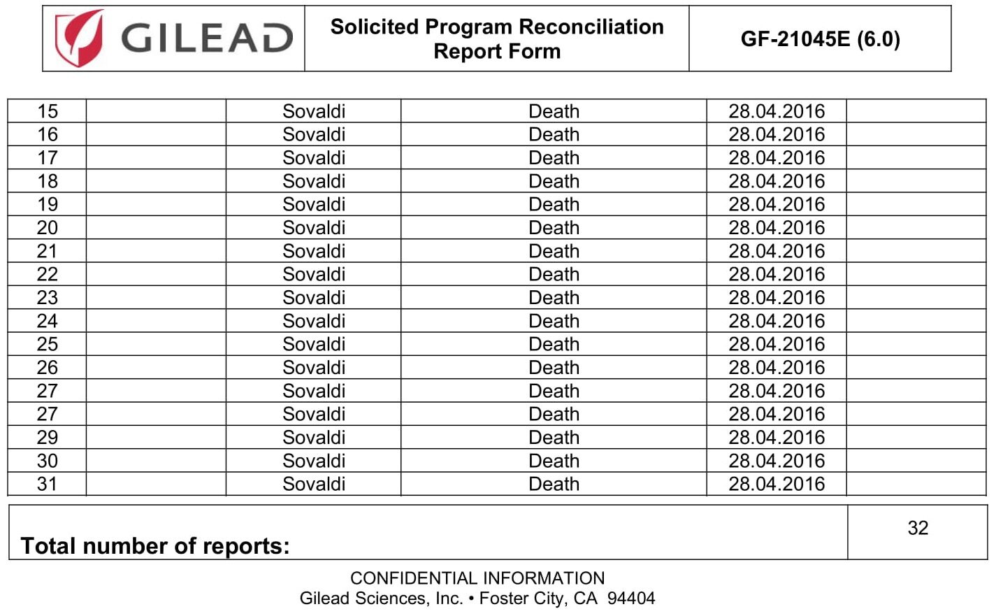 Click to enlarge Gilead report form1