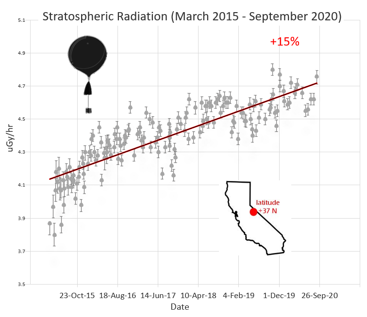 Click to enlarge Atmospheric radiation