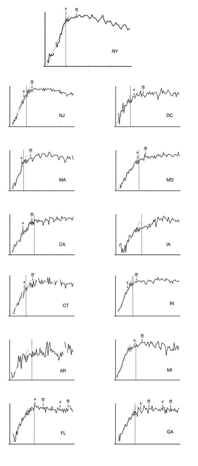 covid curves usa