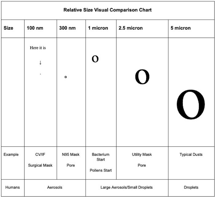 Click to enlarge Chart