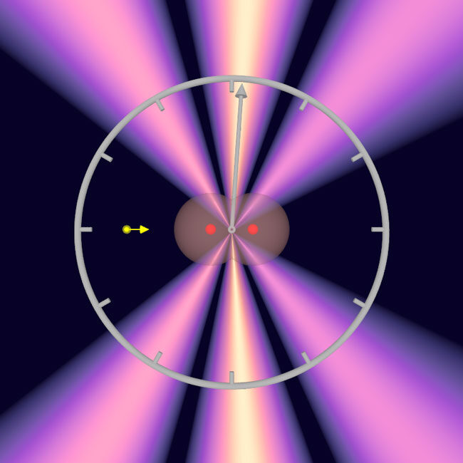 Click to enlarge Schematic representation of zeptosecond measurement