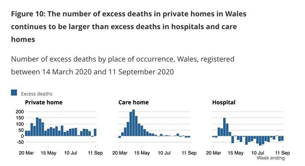 Click to enlarge Excess deaths