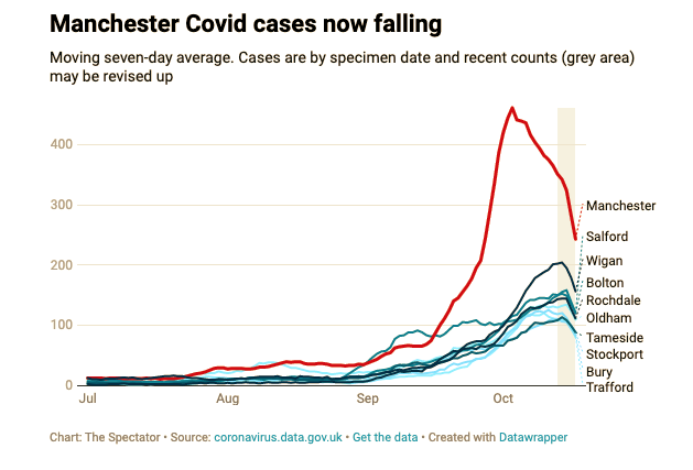 manchester covid stats