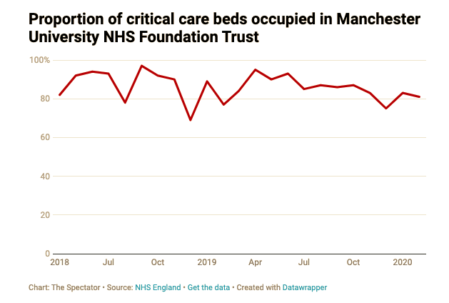 manchester covid stats