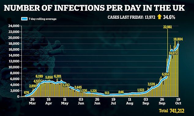 Click to enlarge Infections per day
