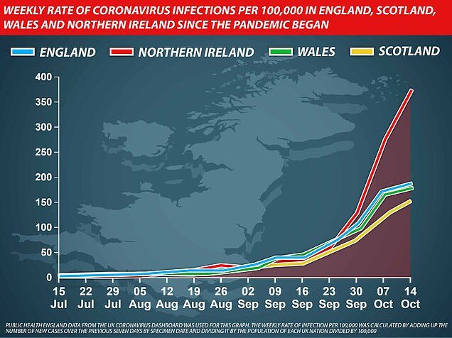 Click to enlarge Weekly infection rates