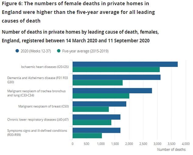 Click to enlarge Number of deaths