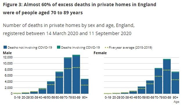 Click to enlarge Number of deaths
