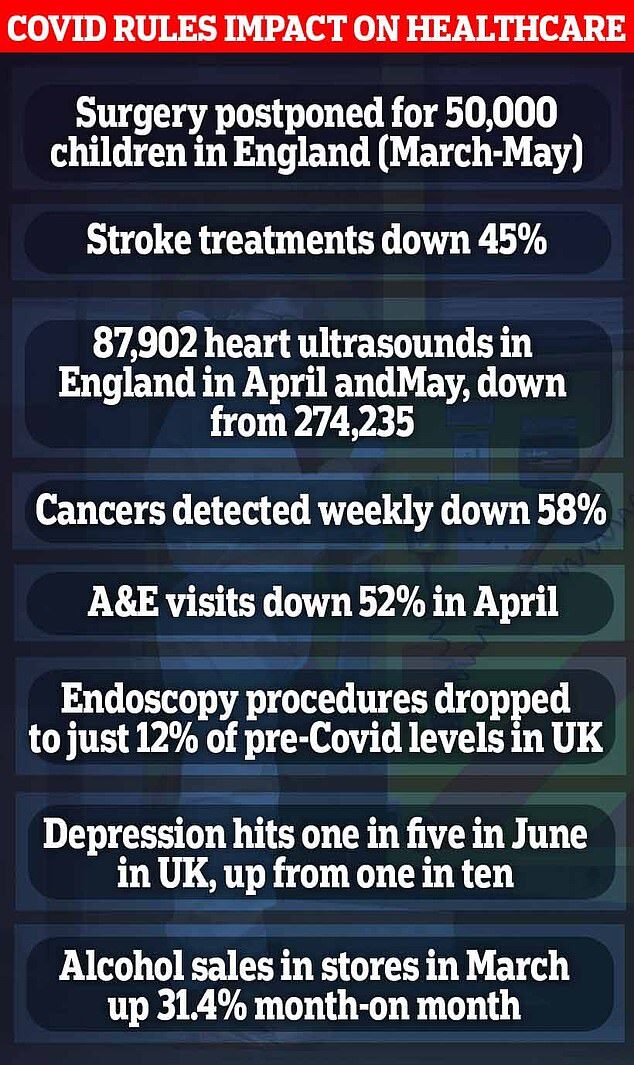 Click to enlarge Covid rules impact