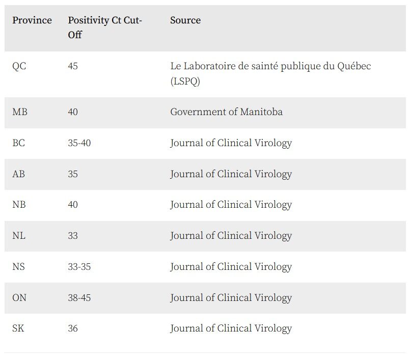 Click to enlarge covid pcr 3