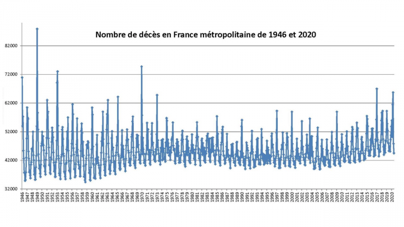 all-cause mortality france