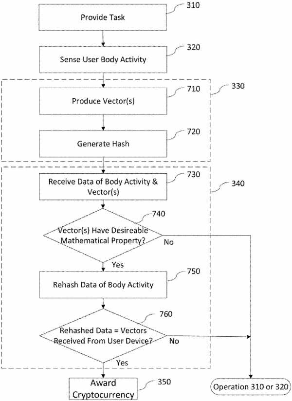 patent application flow chart
