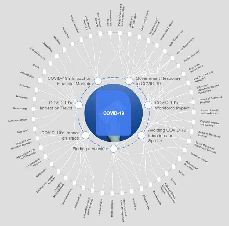 covid impact infographic