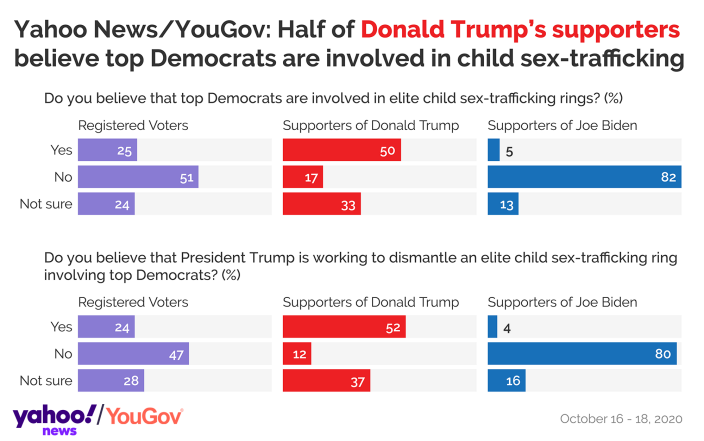 Click to enlarge poll democrats child trafficking